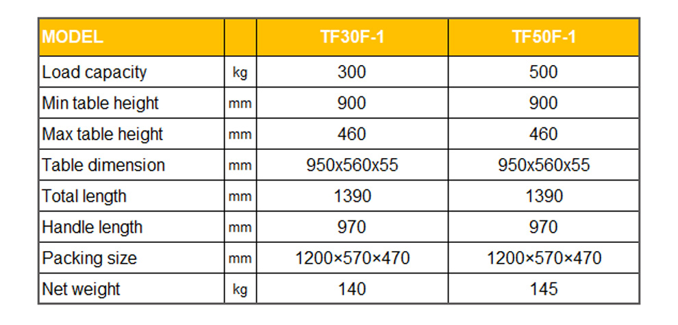 TF30 50 portable manual tilting table